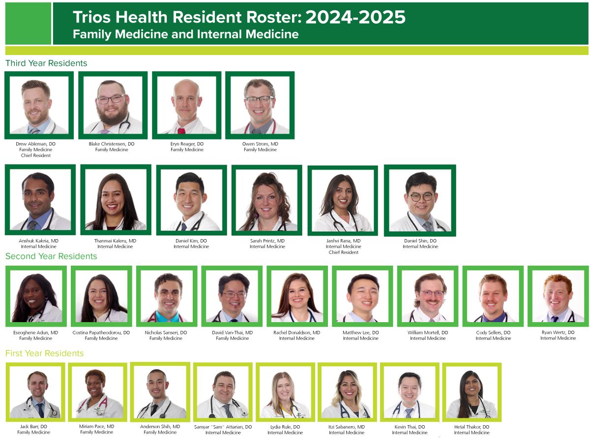 Resident Roster 2024- 2025